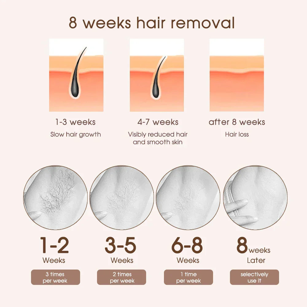 Rose® LaserHair: Pijnloos Laser Haar Verwijderaar