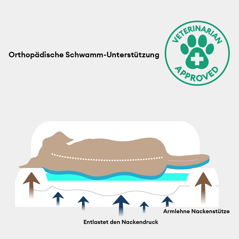 🐾 CoreLounge™ | Luxe Opvouwbaar Orthopedisch Hondenbed van Kunstleer – Extra Groot & Ondersteunend